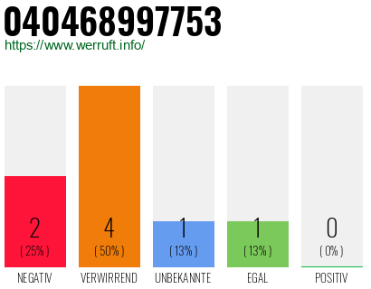 Telefonnummer 040468997753