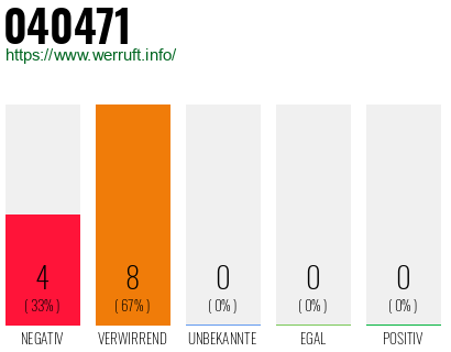 Rufnummer 040471 Telefonnummer 040471
