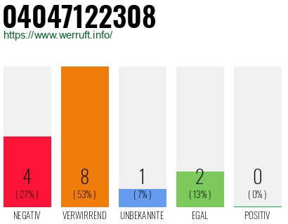 Rufnummer 04047122308 Telefonnummer 04047122308