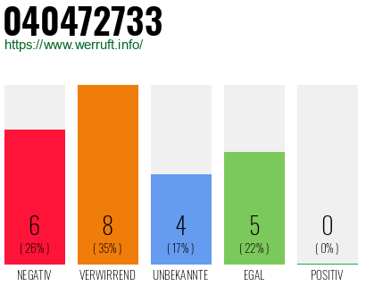 Rufnummer 040472733 Telefonnummer 040472733