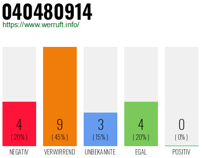 Rufnummer 040480914 Telefonnummer 040480914