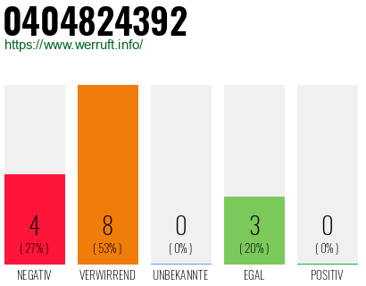 Rufnummer 0404824392 Telefonnummer 0404824392