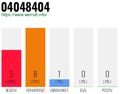 Rufnummer 04048404 Telefonnummer 04048404