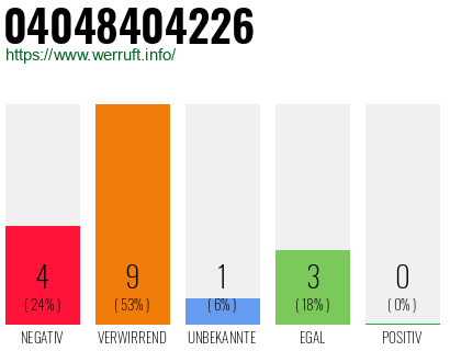 Rufnummer 04048404226 Telefonnummer 04048404226