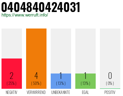 Telefonnummer 0404840424031
