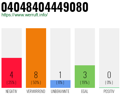 Rufnummer 04048404449080 Telefonnummer 04048404449080