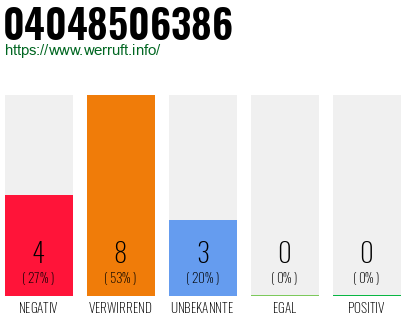 Rufnummer 04048506386 Telefonnummer 04048506386