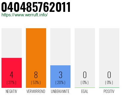 Rufnummer 040485762011 Telefonnummer 040485762011