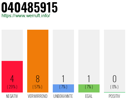 Rufnummer 040485915 Telefonnummer 040485915