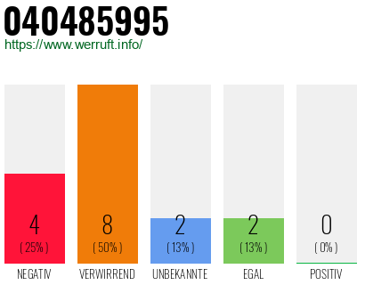 Rufnummer 040485995 Telefonnummer 040485995