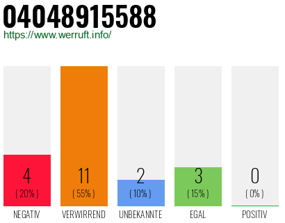 Rufnummer 04048915588 Telefonnummer 04048915588