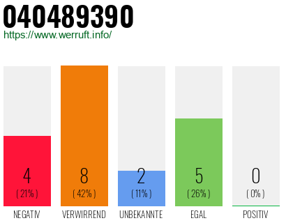 Rufnummer 040489390 Telefonnummer 040489390
