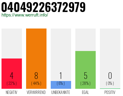 Rufnummer 04049226372979 Telefonnummer 04049226372979