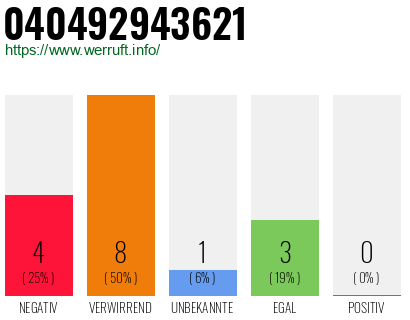 Rufnummer 040492943621 Telefonnummer 040492943621