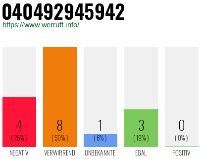 Rufnummer 040492945942 Telefonnummer 040492945942