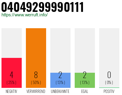 Rufnummer 04049299990111 Telefonnummer 04049299990111