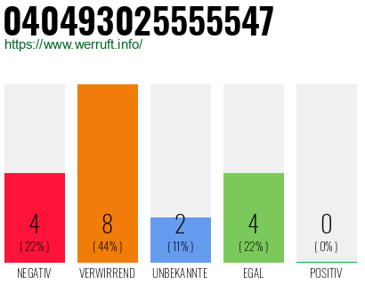 Rufnummer 040493025555547 Telefonnummer 040493025555547