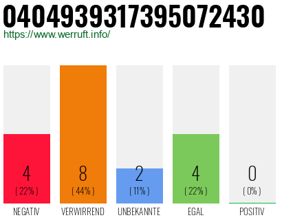 Rufnummer 0404939317395072430 Telefonnummer 0404939317395072430