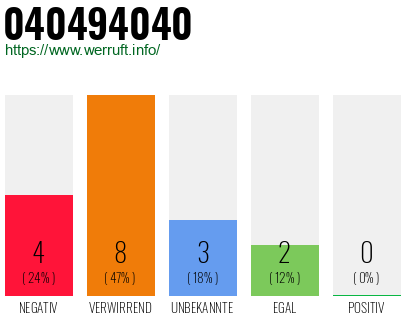 Rufnummer 040494040 Telefonnummer 040494040