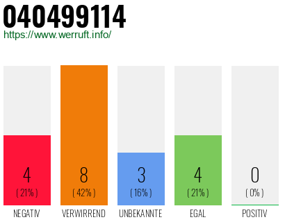 Rufnummer 040499114 Telefonnummer 040499114