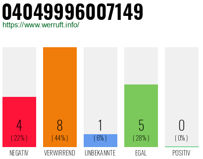 Rufnummer 04049996007149 Telefonnummer 04049996007149