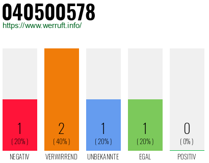 Telefonnummer 040500578