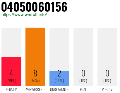 Rufnummer 04050060156 Telefonnummer 04050060156
