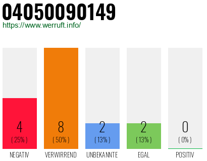 Rufnummer 04050090149 Telefonnummer 04050090149