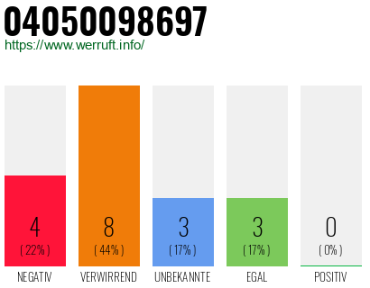 Rufnummer 04050098697 Telefonnummer 04050098697