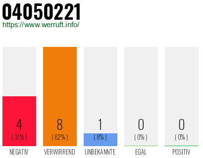Rufnummer 04050221 Telefonnummer 04050221
