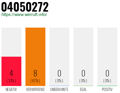 Rufnummer 04050272 Telefonnummer 04050272
