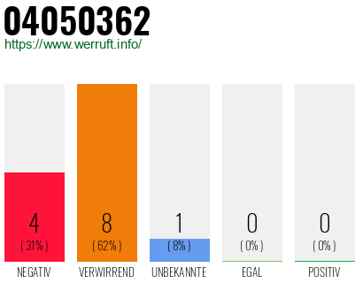 Rufnummer 04050362 Telefonnummer 04050362