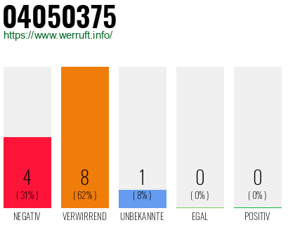 Rufnummer 04050375 Telefonnummer 04050375