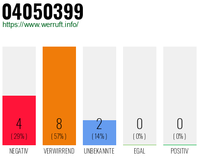 Rufnummer 04050399 Telefonnummer 04050399
