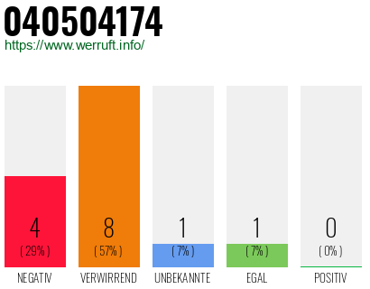 Rufnummer 040504174 Telefonnummer 040504174