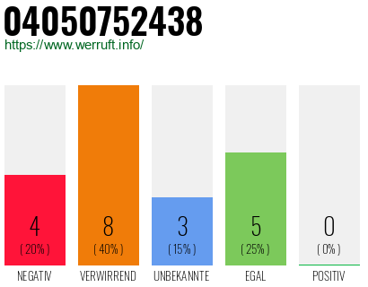 Rufnummer 04050752438 Telefonnummer 04050752438
