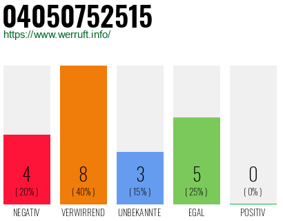 Rufnummer 04050752515 Telefonnummer 04050752515