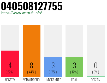 Rufnummer 040508127755 Telefonnummer 040508127755
