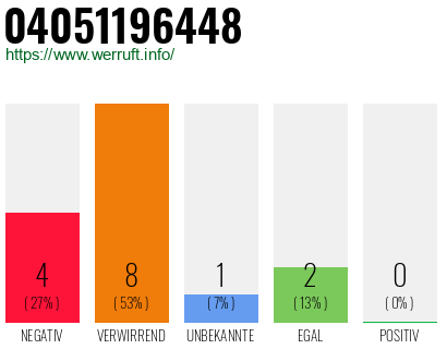 Rufnummer 04051196448 Telefonnummer 04051196448