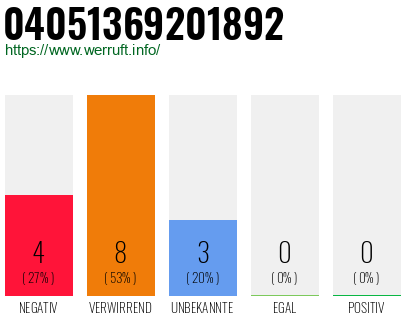 Rufnummer 04051369201892 Telefonnummer 04051369201892