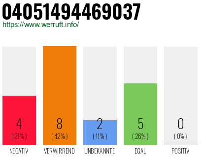 Rufnummer 04051494469037 Telefonnummer 04051494469037