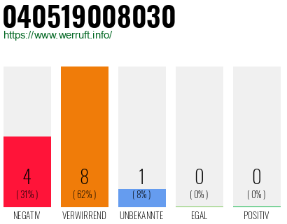 Rufnummer 040519008030 Telefonnummer 040519008030
