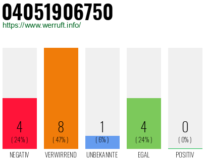 Telefonnummer 04051906750