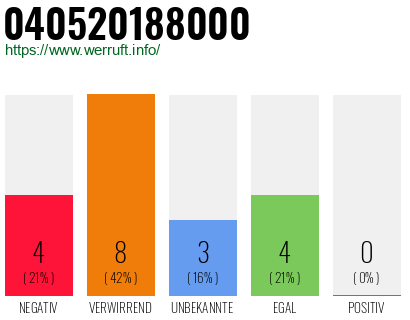 Rufnummer 040520188000 Telefonnummer 040520188000