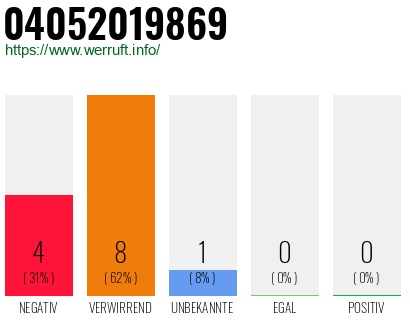 Rufnummer 04052019869 Telefonnummer 04052019869