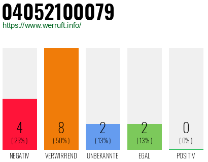 Rufnummer 04052100079 Telefonnummer 04052100079