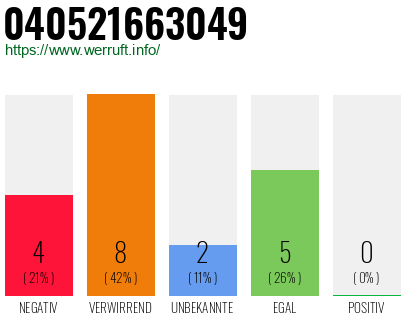 Rufnummer 040521663049 Telefonnummer 040521663049