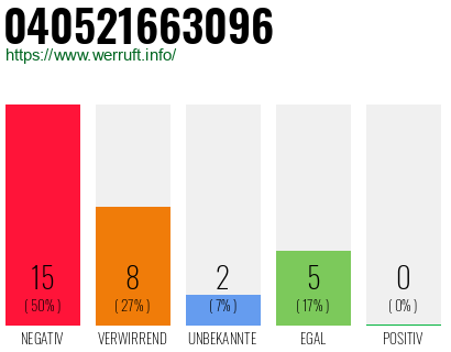 Rufnummer 040521663096 Telefonnummer 040521663096