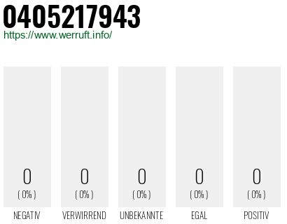 Telefonnummer 0405217943