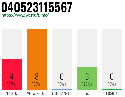 Rufnummer 040523115567 Telefonnummer 040523115567